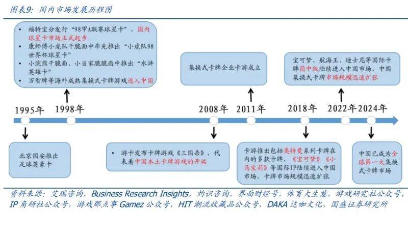 P构成集换式卡牌核心要素新型消费空间广阔（附）开元ky棋牌2025年卡牌行业分析：玩法+I(图2)