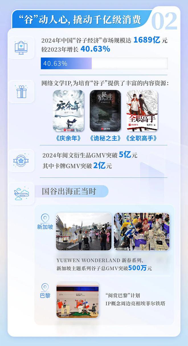 国网络文学发展研究报告ky开元棋牌2024中(图9)