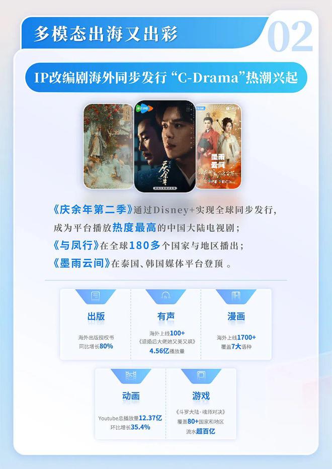 国网络文学发展研究报告ky开元棋牌2024中(图4)