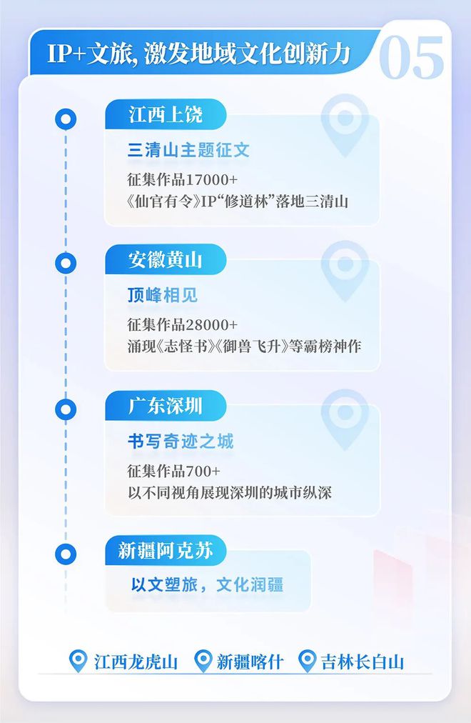 国网络文学发展研究报告ky开元棋牌2024中(图2)