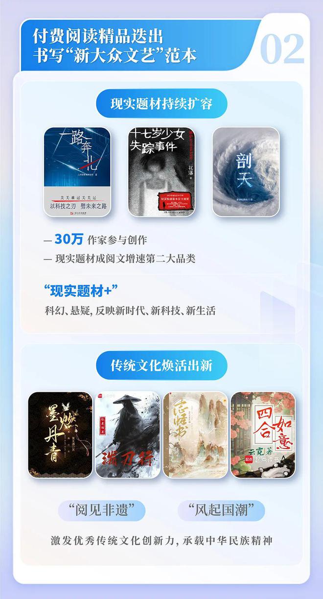 国网络文学发展研究报告ky开元棋牌2024中(图8)