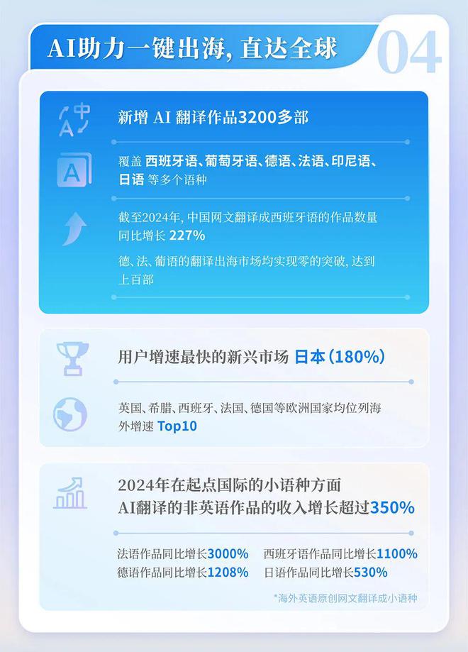 国网络文学发展研究报告ky开元棋牌2024中(图3)