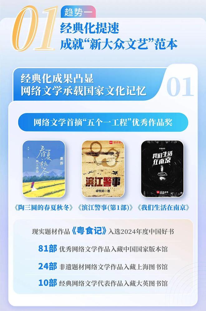 国网络文学发展研究报告ky开元棋牌2024中(图13)