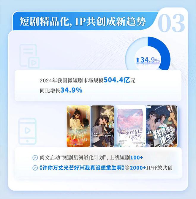 国网络文学发展研究报告ky开元棋牌2024中(图11)