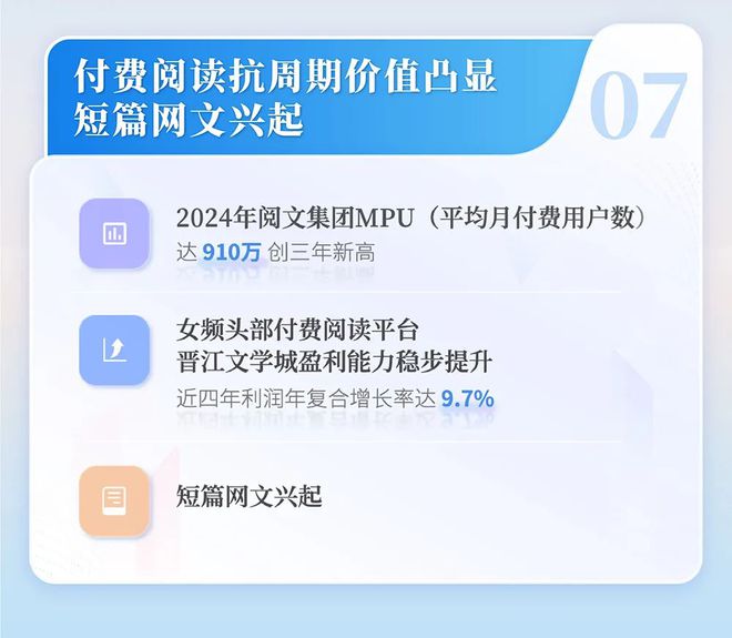 国网络文学发展研究报告ky开元棋牌2024中(图12)
