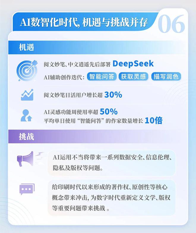 国网络文学发展研究报告ky开元棋牌2024中(图14)