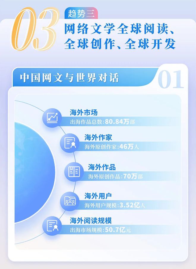 国网络文学发展研究报告ky开元棋牌2024中(图10)