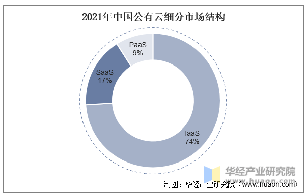 有云行业市场规模及竞争格局开元棋牌202