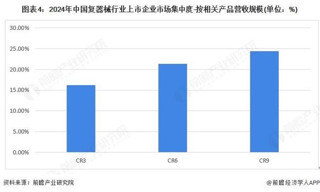 业竞争格局及市场份额(附市场集中度、企业竞争力等)开元棋牌【行业深度】洞察2025:中国康复器械行(图2) 业竞争格局及市场份额(附市场集中度、企业竞争力等)开元棋牌【行业深度】洞察2025:中国康复器械行(图2)