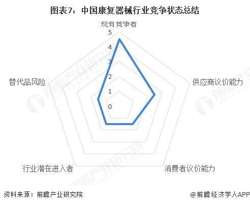 业竞争格局及市场份额(附市场集中度、企业竞争力等)开元棋牌【行业深度】洞察2025:中国康复器械行(图6) 业竞争格局及市场份额(附市场集中度、企业竞争力等)开元棋牌【行业深度】洞察2025:中国康复器械行(图6)