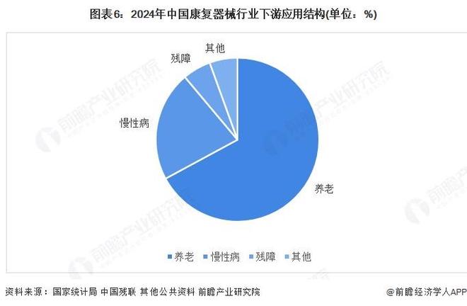 业竞争格局及市场份额(附市场集中度、企业竞争力等)开元棋牌【行业深度】洞察2025:中国康复器械行(图7) 业竞争格局及市场份额(附市场集中度、企业竞争力等)开元棋牌【行业深度】洞察2025:中国康复器械行(图7)